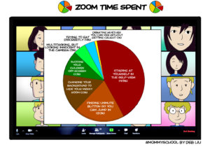 Zoom Time Spent
